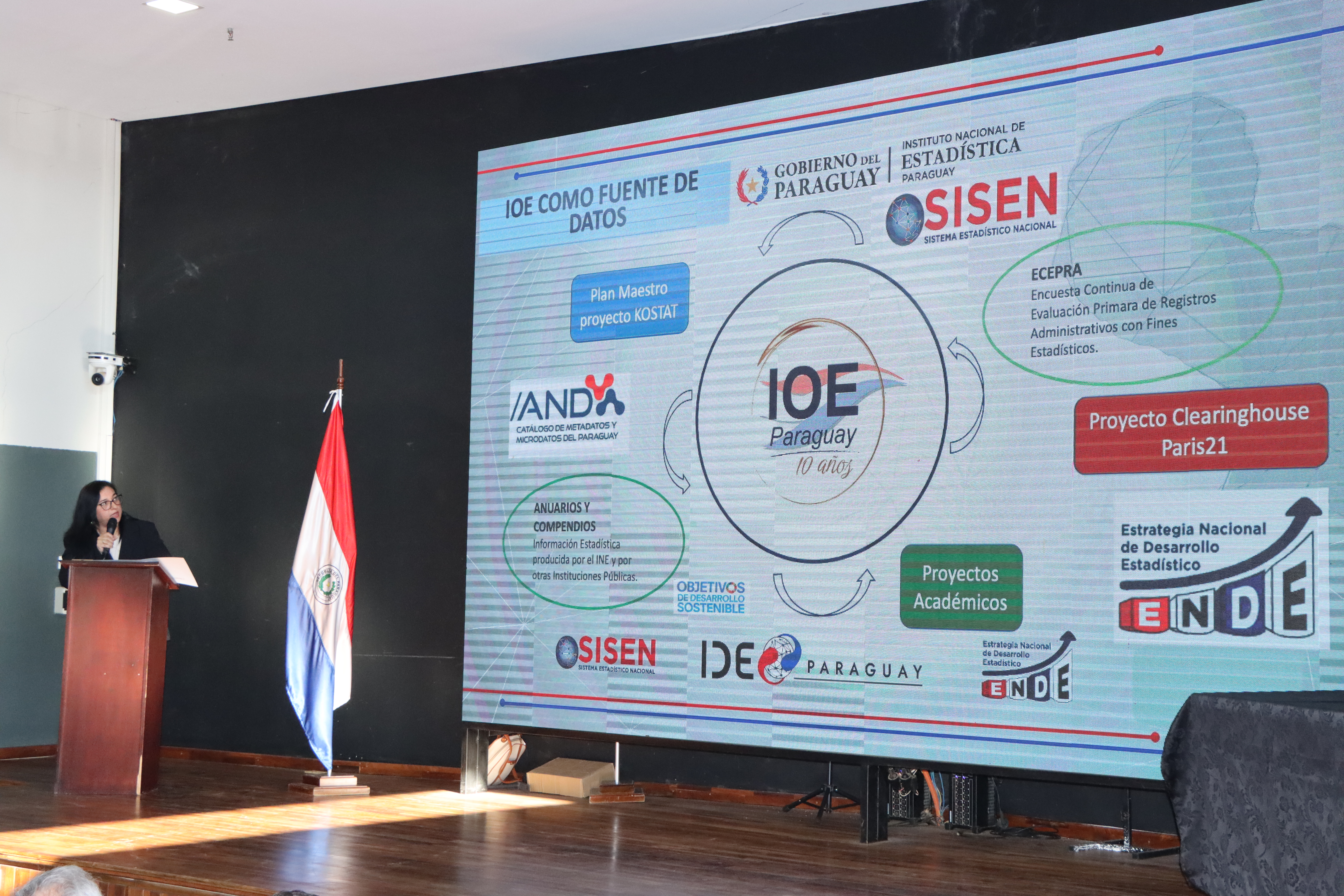 Foto IOE